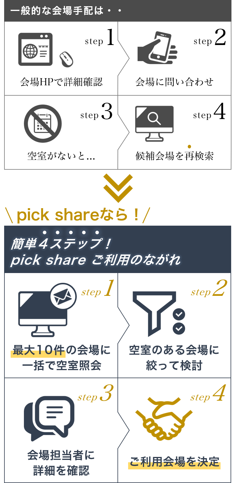 pick shareの使い方